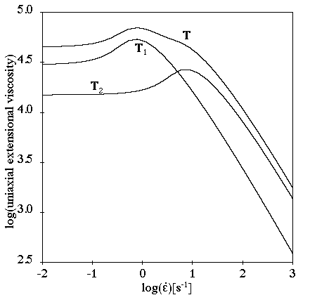 Extensional Flow with Multiple Relaxation Times