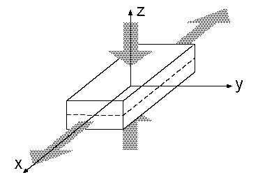 Planar Extensional Flow