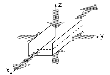 Uniaxial Extensional Flow