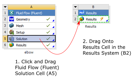 An Example of Dragging and Dropping a Solution Cell Onto Another Compatible Cell