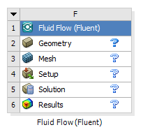 A Fluid Flow (Fluent) Analysis System