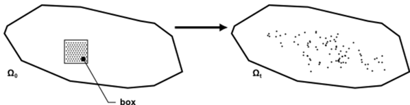 Distributing massless particles from a small box