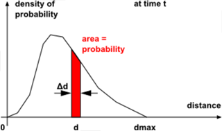 Density of Probability over Distance