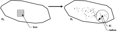 Distributing massless particles from a small box