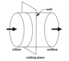 A Cutting Plane Through a Flow Domain