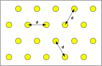 Equidistant Distribution of Points in a 2D Box