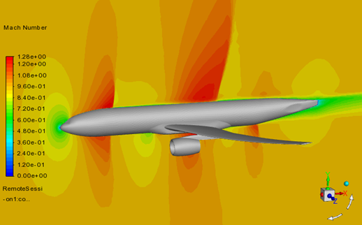 Mach Number on Symmetry Plane of DP-2’s Solution at the Last Adaption Cycle