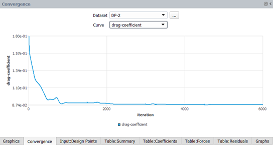 Drag Coefficient of DP-1 and DP-2