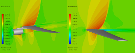 Mach Number over the Wing of DP-2’s Solution at the Last Adaption Cycle (Z = 9.7 on the Left and 20 m on the Right)