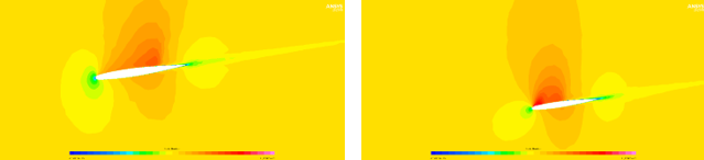 Mach Contours at Z = 0 m Plane (Left) and Z = 0.75 m Plane (Right)