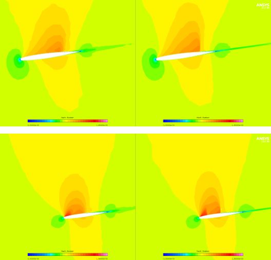 Mach Number Contours at the Symmetry Plane (Top) and the Z = 0.75 m Plane (Bottom) - Original Solution (Left) and 2nd Adapted Solution (Right)