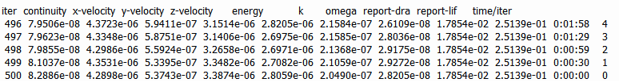 Residual and Lift and Drag Coefficients near the End of the Simulation