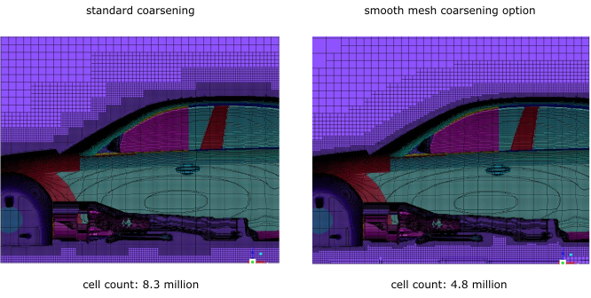 Mesh Coarsening Options