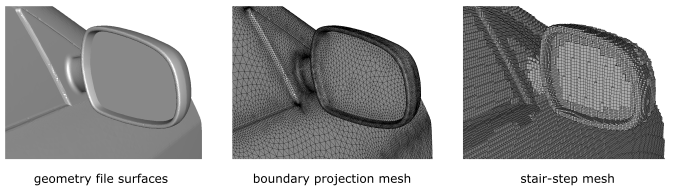 Comparing Boundary Treatments