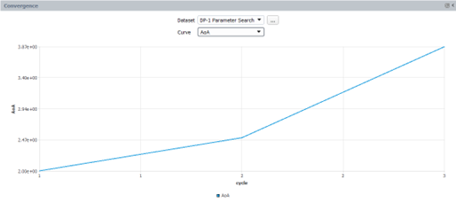 Dataset: DP-1 Parameter Search, Curve: Angle of Attack