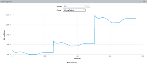 Dataset: DP-1, Curve: Lift Coefficient