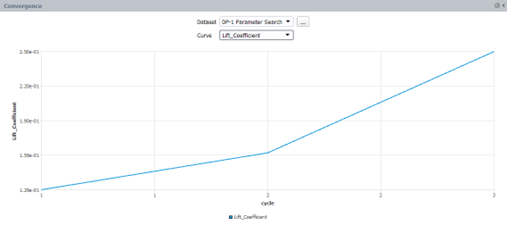 Dataset: DP-1 Parameter Search, Curve: Lift Coefficient