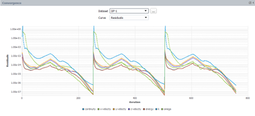 Dataset: DP-1, Curve: Residuals