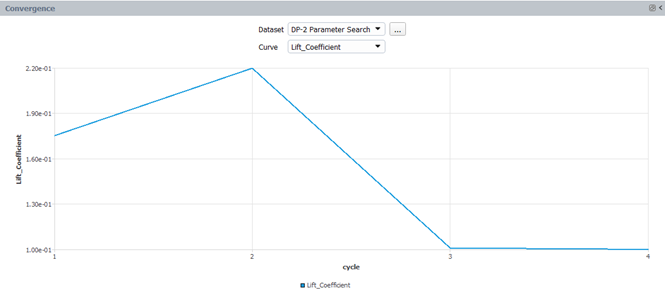 Dataset: DP-2 Parameter Search, Curve: Angle of Attack