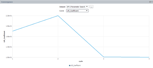 Dataset: DP-2 Parameter Search, Curve: Lift Coefficient