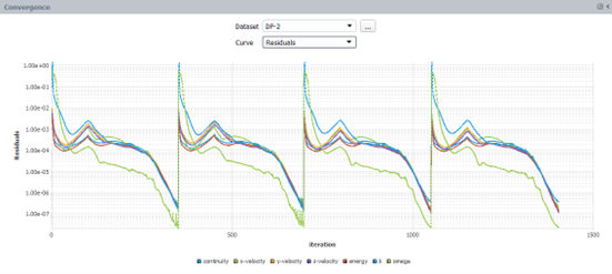 Dataset: DP-2, Curve: Residuals