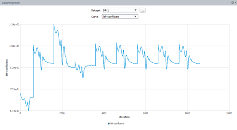 Dataset: DP-1, Curve: LIft Coefficient