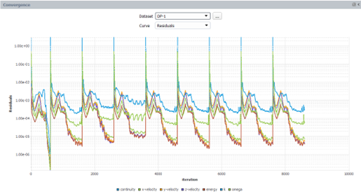 Dataset: DP-1, Curve: Residuals