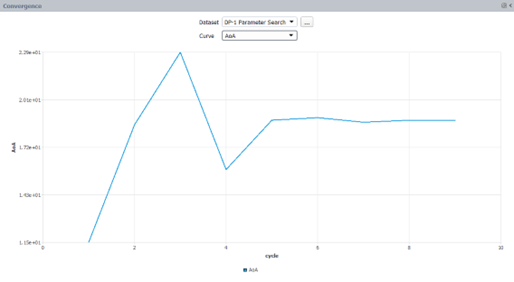 Dataset: DP-1 Parameter Search, Curve: Angle of Attack