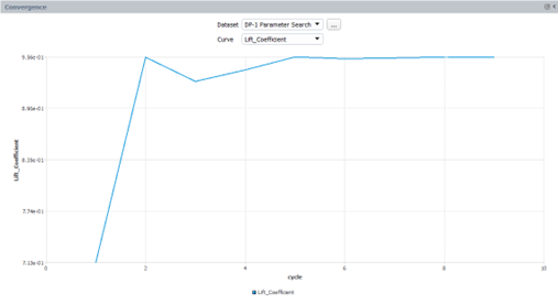 Dataset: DP-1, Parameter Search, Curve: LIft Coefficient