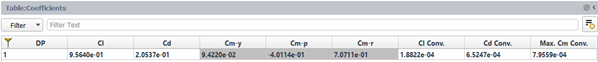Results Table of Aerodynamic Coefficients