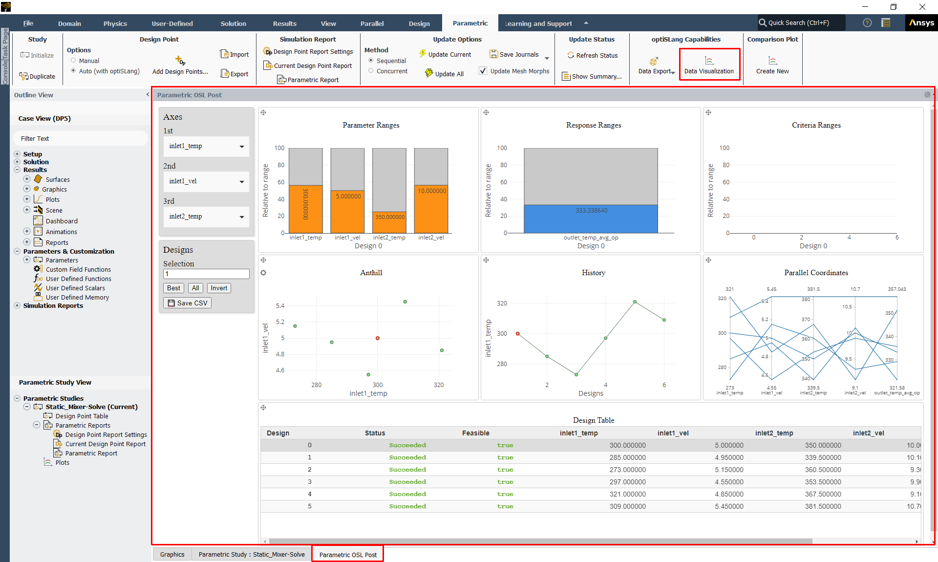 Accessing optiSLang's Data Visualization Tools