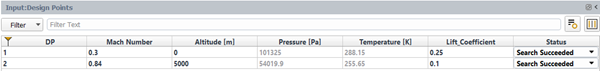 Input:Design Points Table after Calculation