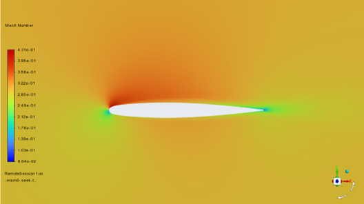 DP-1 Mach Number Contours on a Cutting Plane