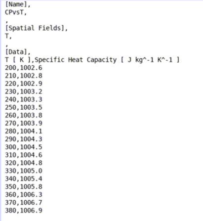 CSV CFX property file for Fluent Icing