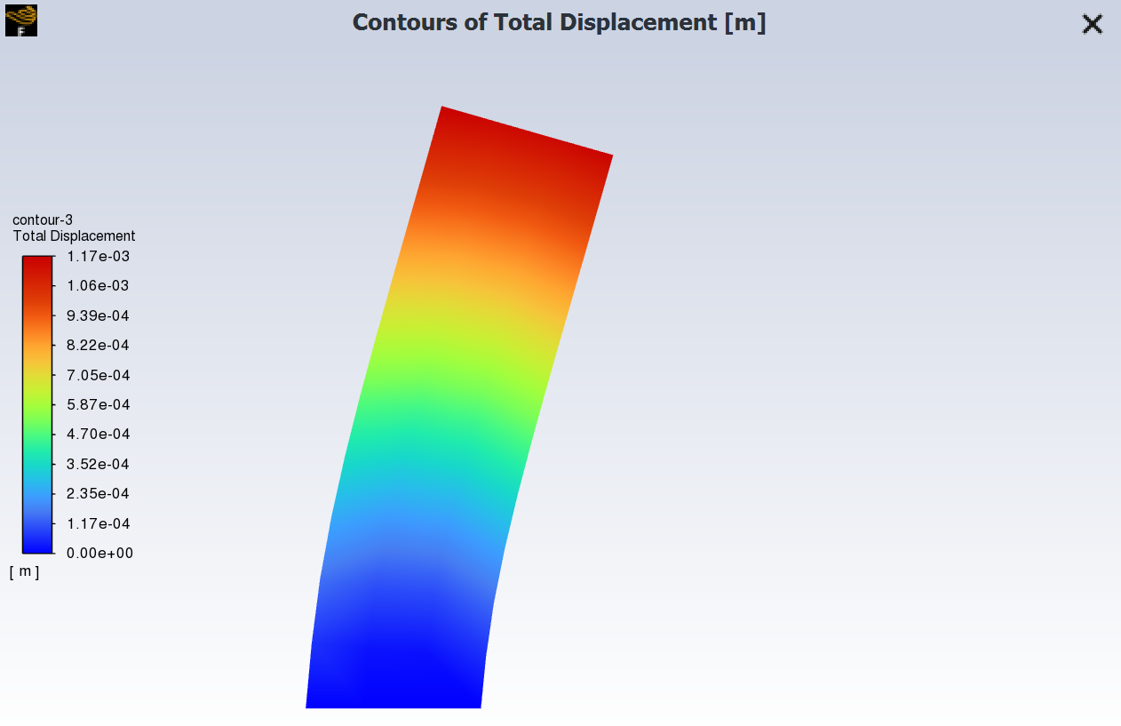 Contours of Total Displacement on a Deformed Solid