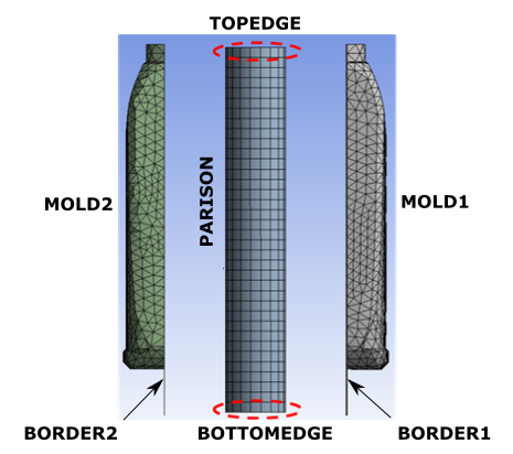 Finite Element Mesh, Subdomains, and Boundary Sets