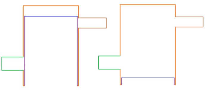 Directions of normal vectors