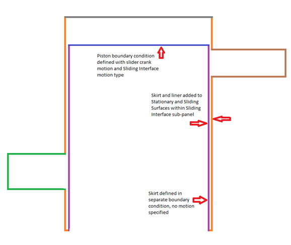 Motion Type set as Sliding Interface