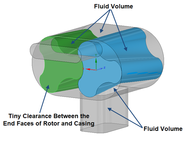 Fluid Volume Formation in a Compressor Simulation