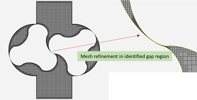 Mesh Refinement in the Small Gaps in a Compressor Simulation