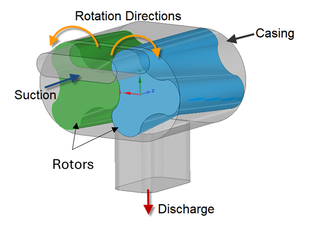 Surface Geometry in a Compressor Simulation