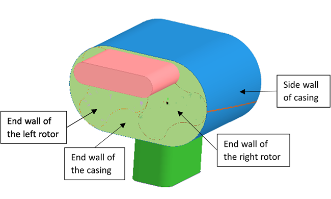 End Wall and Side Wall Boundaries in a Compressor Simulation