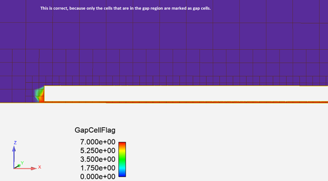 Result of correct surface proximity settings