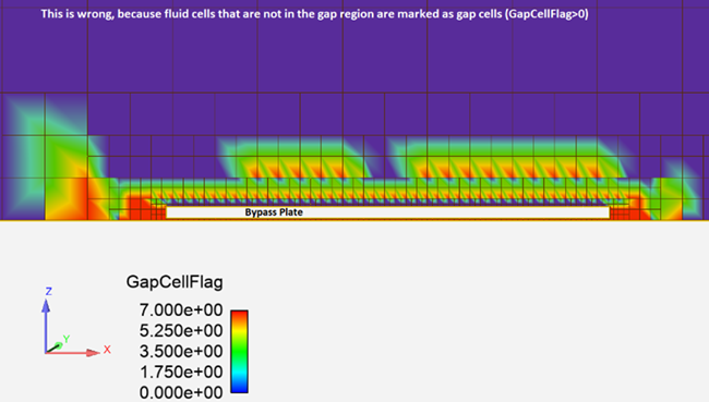 Result of wrong surface proximity settings