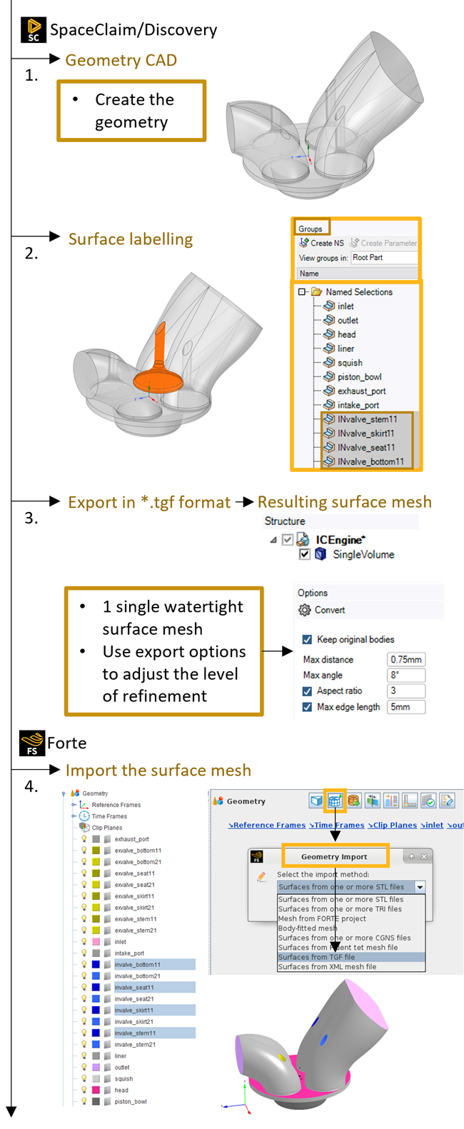 Generate the surface mesh in 4 steps