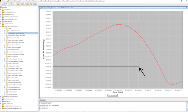 Using the cursor to zoom into a plot