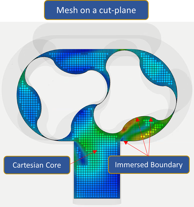 Octree-based Cartesian mesh in a compressor simulation