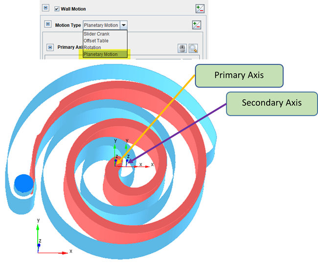 Setting up Planetary Motion for the Orbiting Scroll in a Scroll Compressor