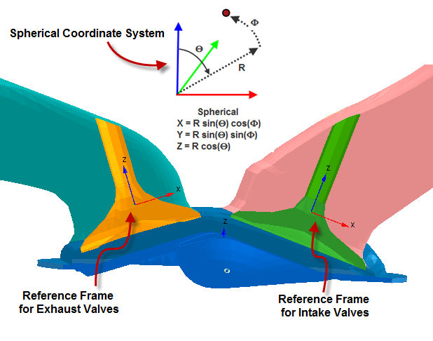 Valve tilt angles