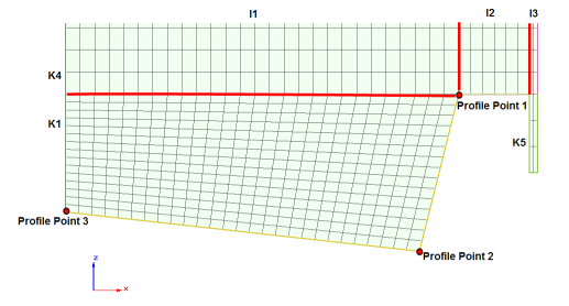 Template for Topology #3